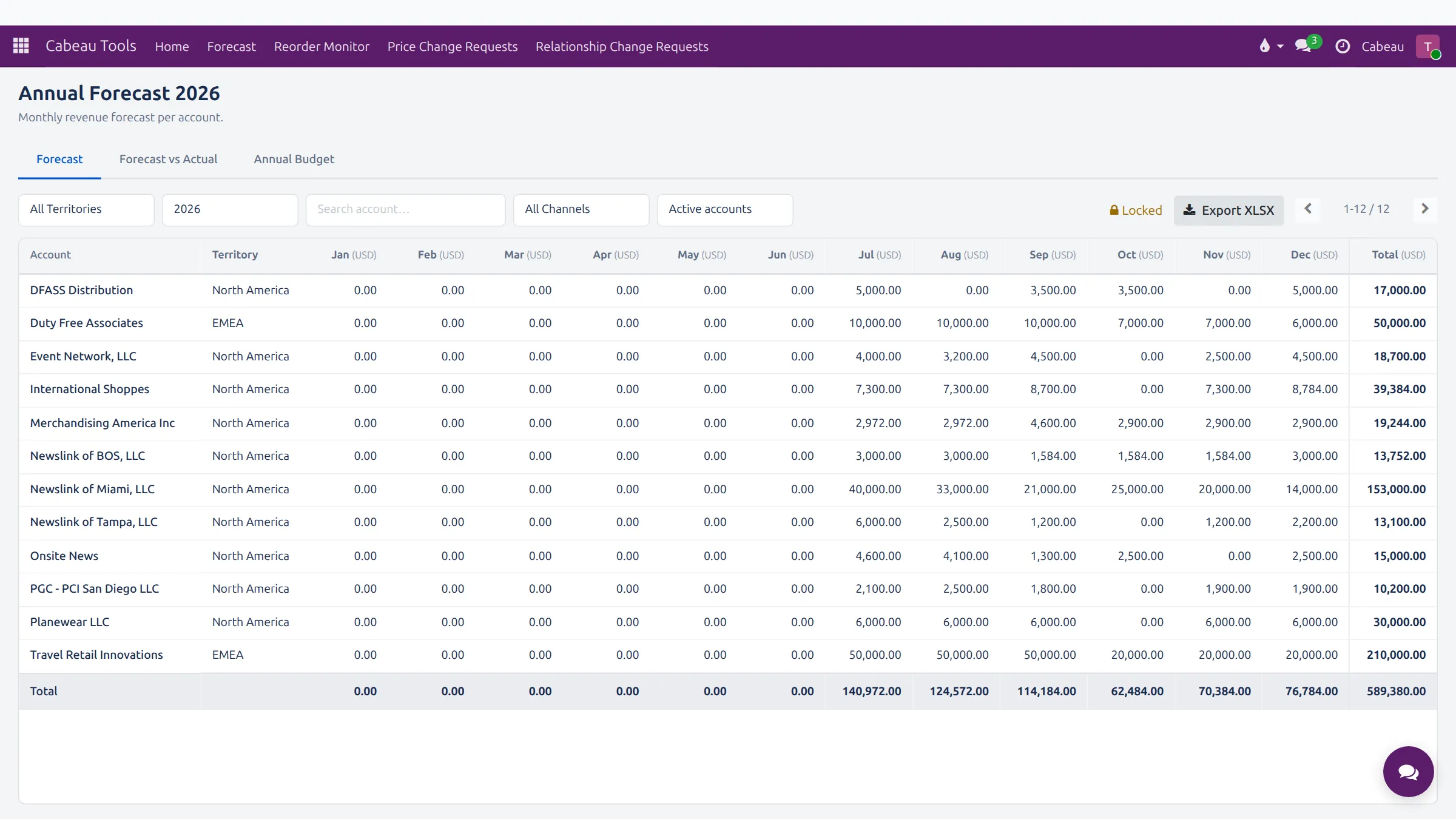 The forecast sheet for your accounts