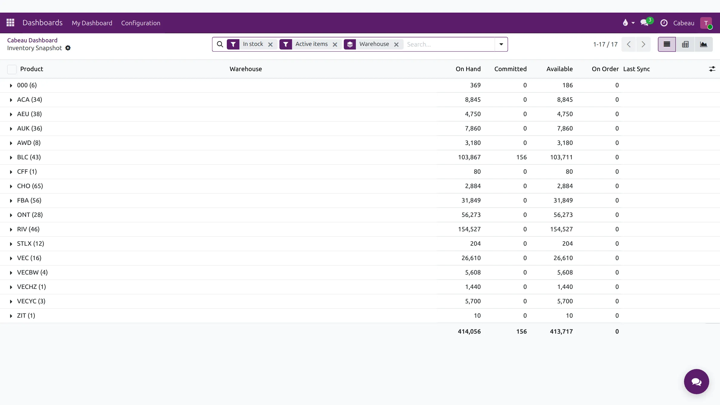Inventory snapshot by warehouse