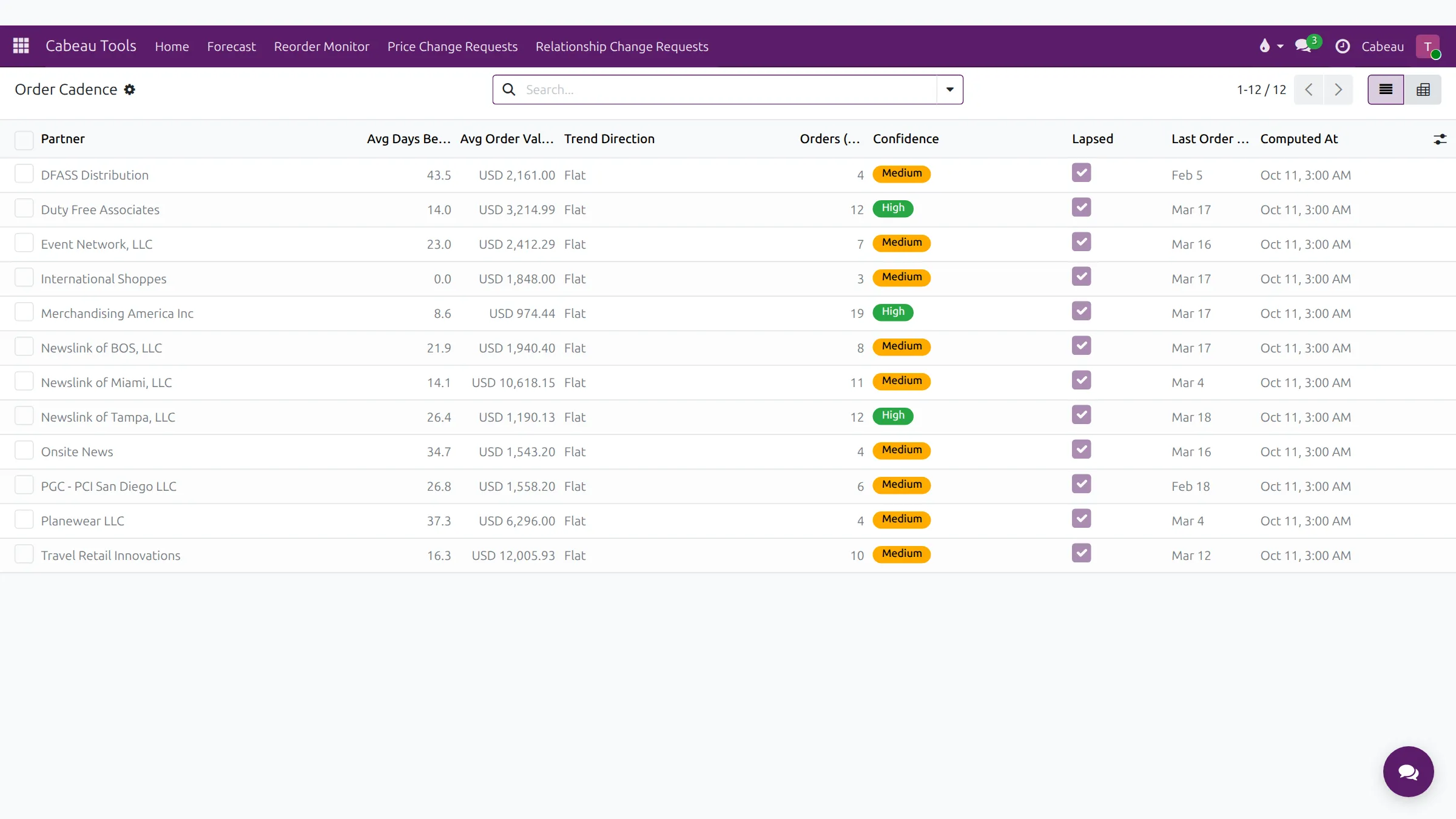 Order cadence for your accounts
