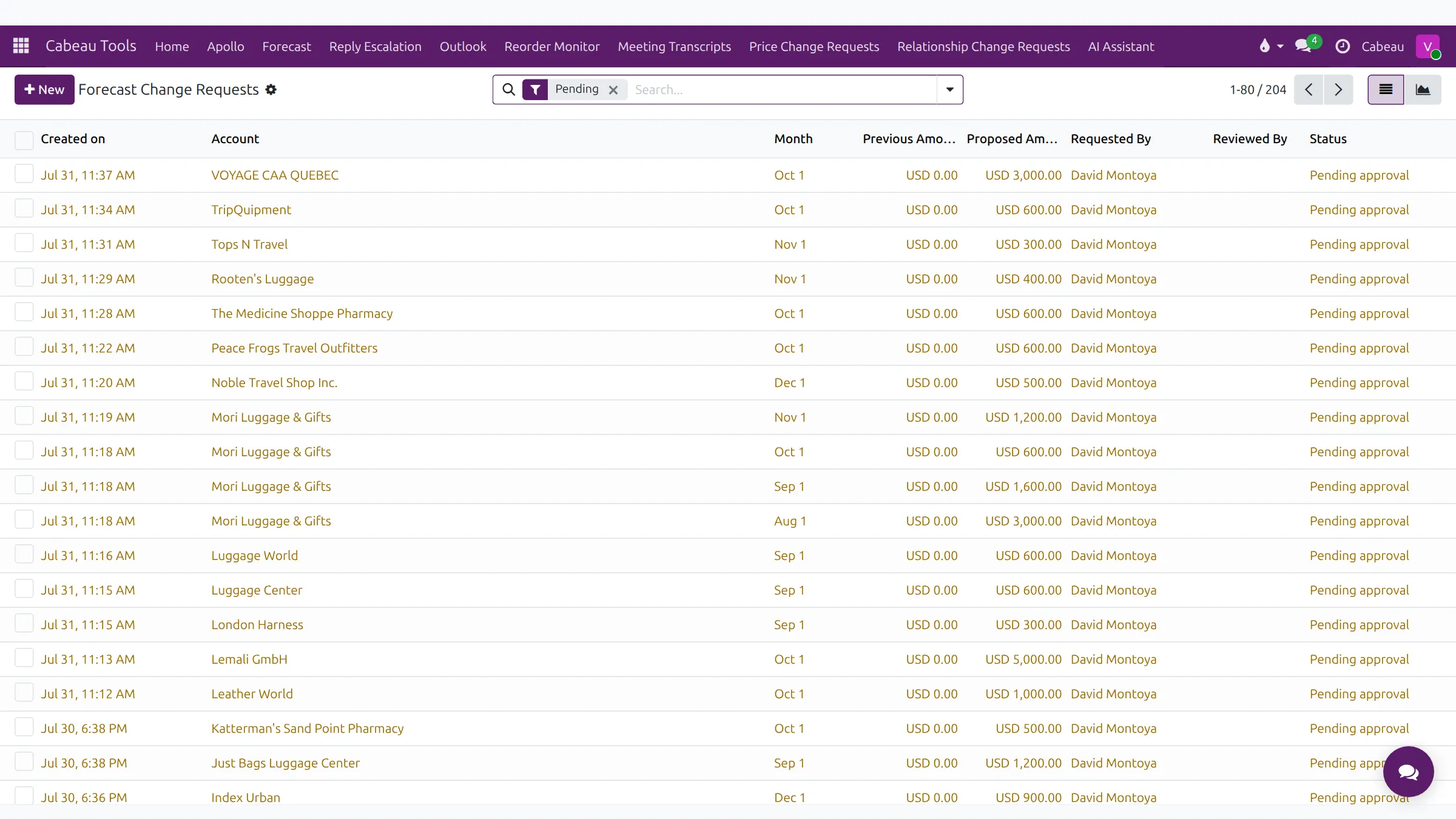 Forecast change requests waiting for approval