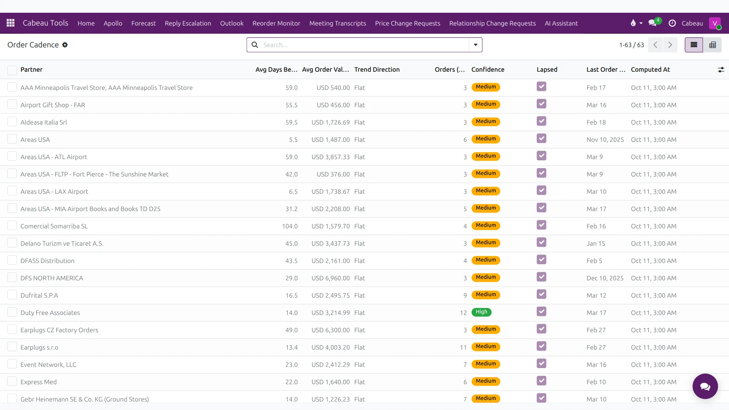 Order cadence per account