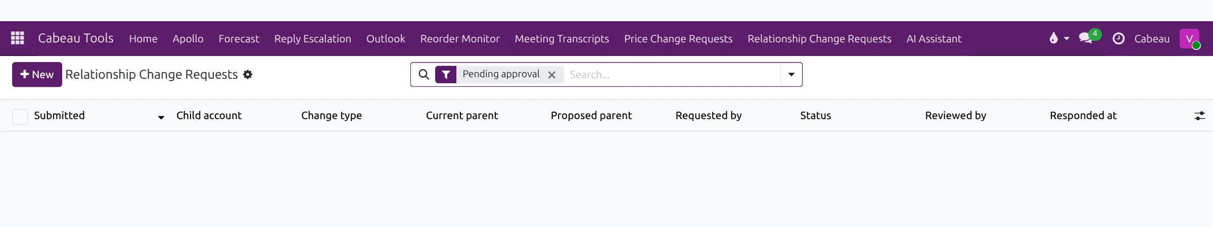 Relationship change requests