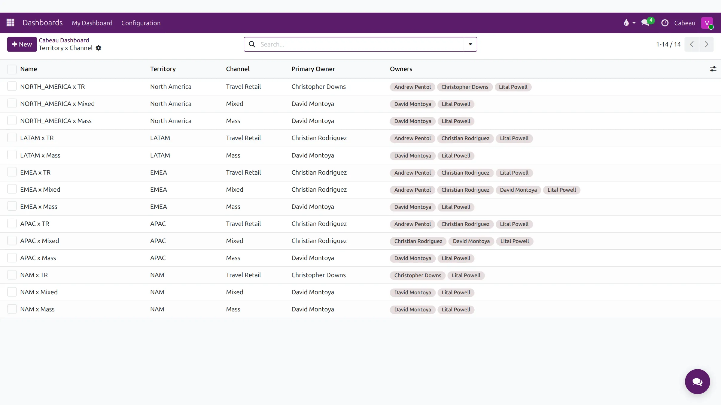 Territory x Channel list with primary owner and owners
