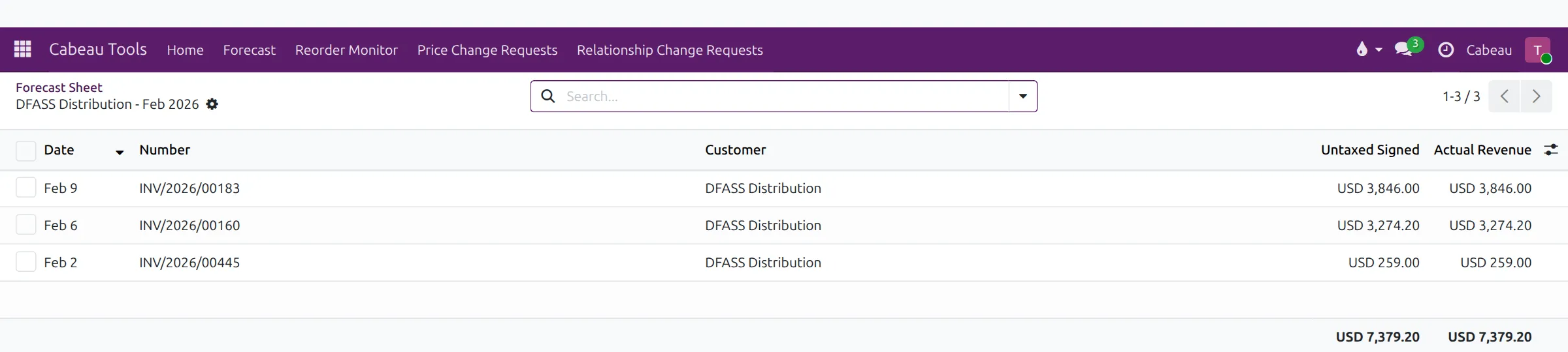 The invoices behind an actual figure