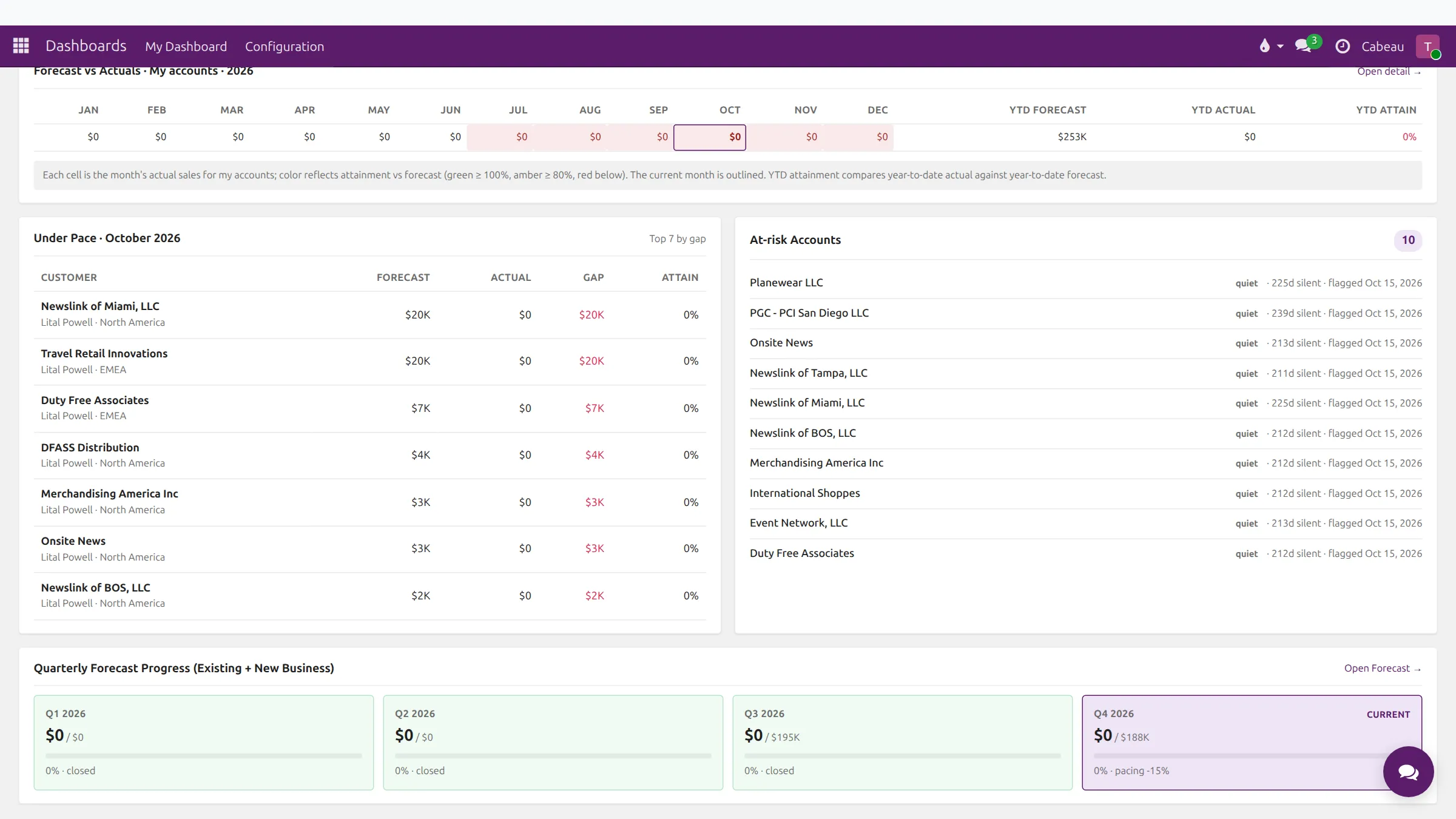 Quarterly Forecast Progress on the dashboard