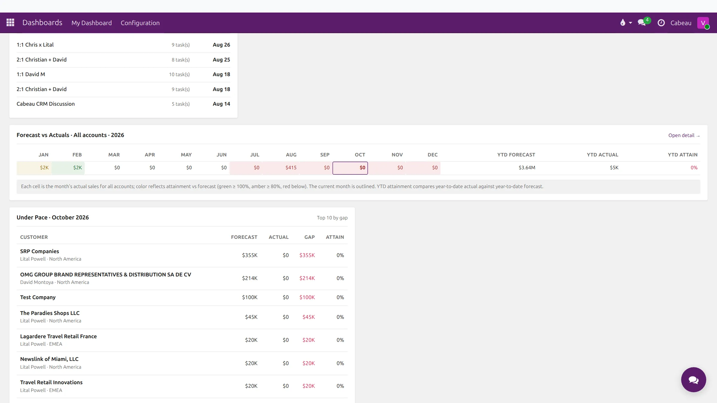 Under Pace on the VP dashboard